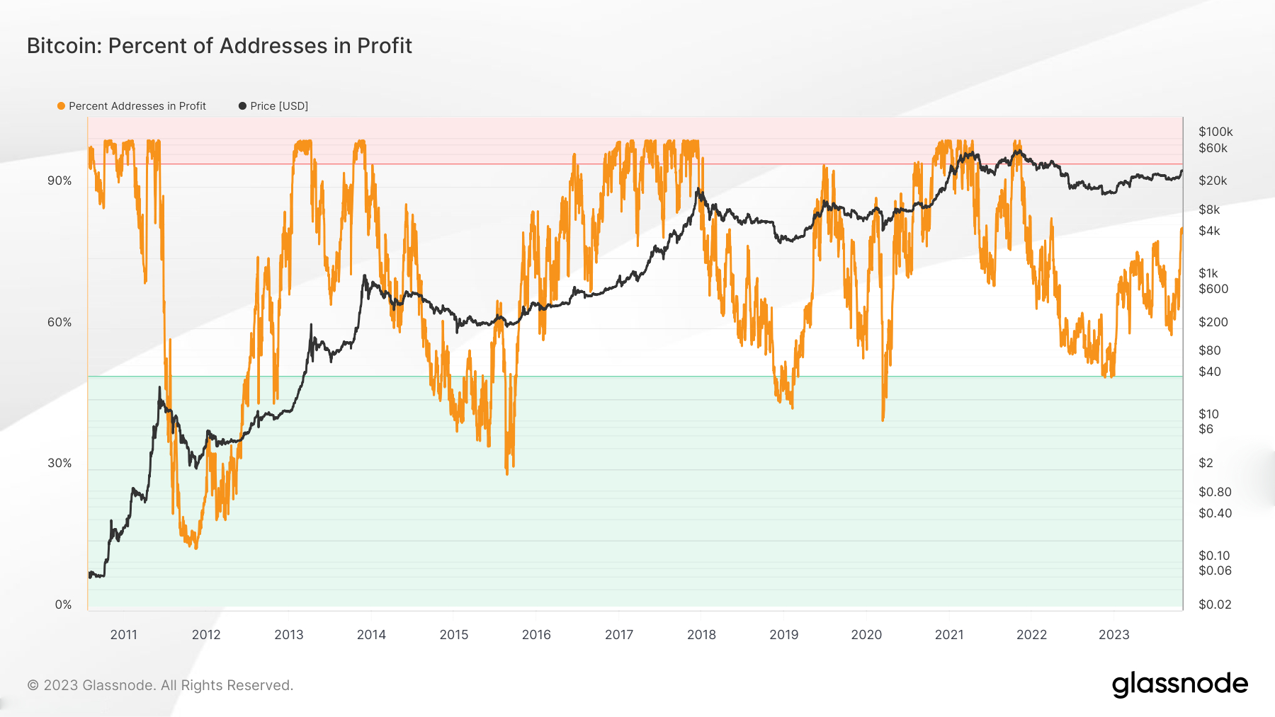 Bitcoin ETF approval