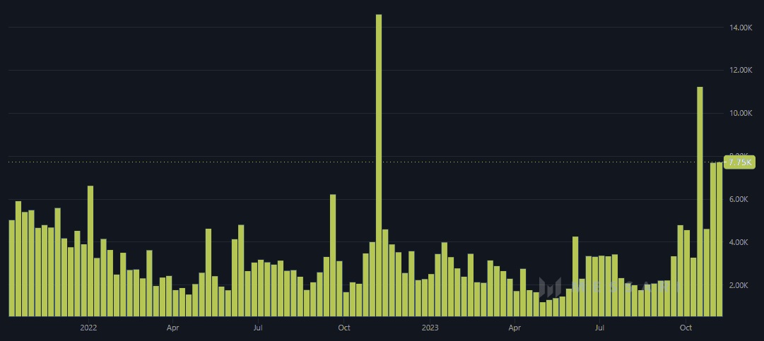 Perfect Storm Driving Chainlink's Price Revival: +31.9% 1 Chainlink price