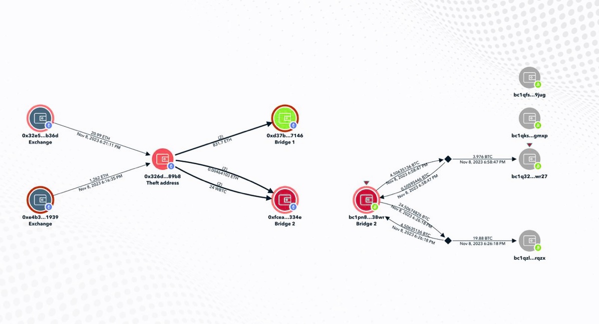 Lessons from CoinSpot's $2M Hot Wallet Hack Down Under 1 CoinSpot $2M hot wallet hack