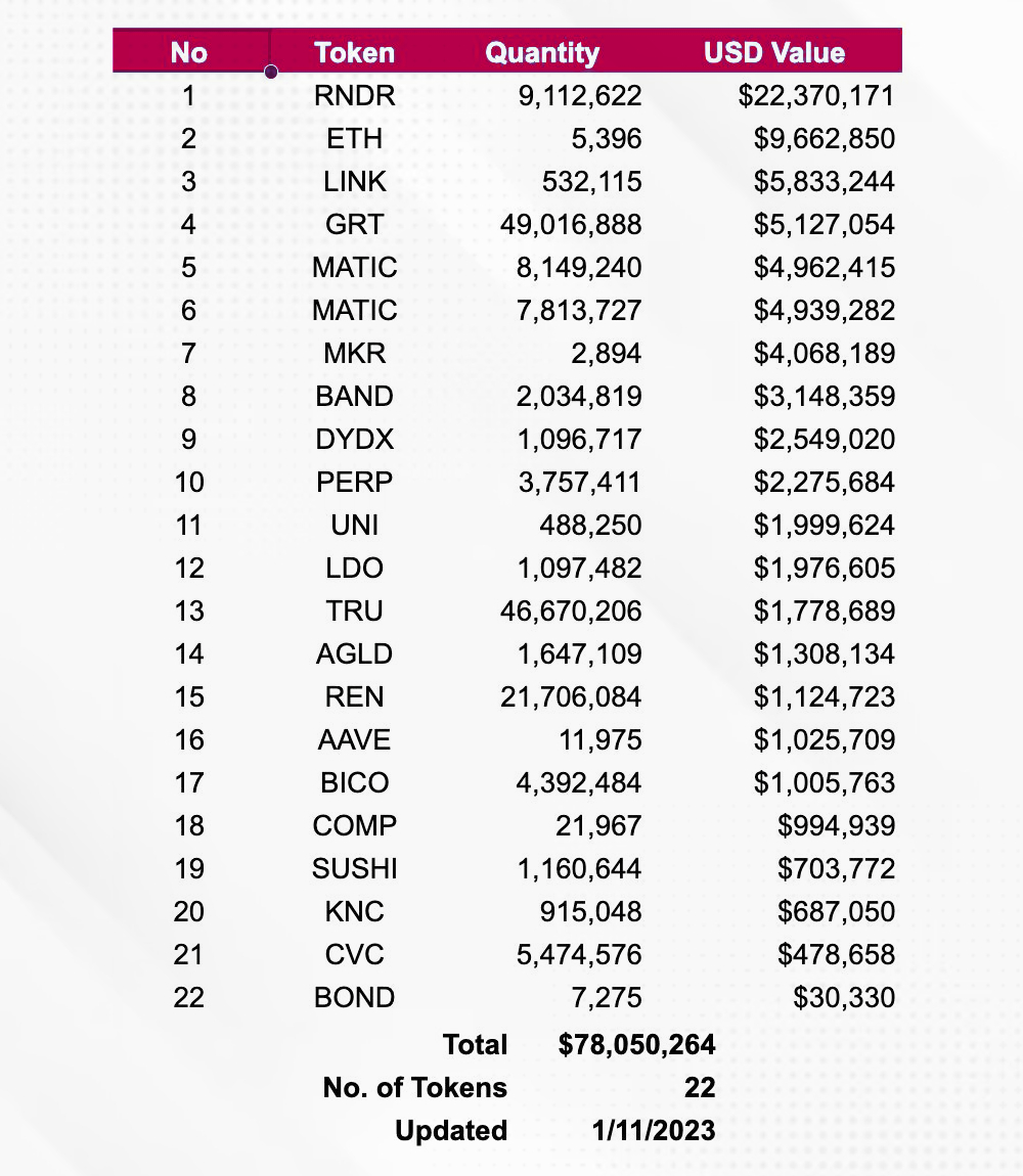 FTX and Alameda wallets