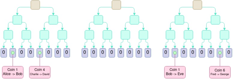 Vitalik Buterin Makes the Case for Bringing Plasma Back into the Scaling Discussion 1 Vitalik buterin plasma 2.0